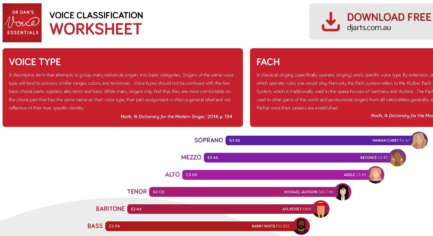 Classification Chart Worksheet